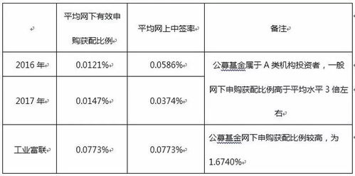 獨角獸的搖籃 曄少網絡如何實現“BATJ一個都不能少”的生態布局